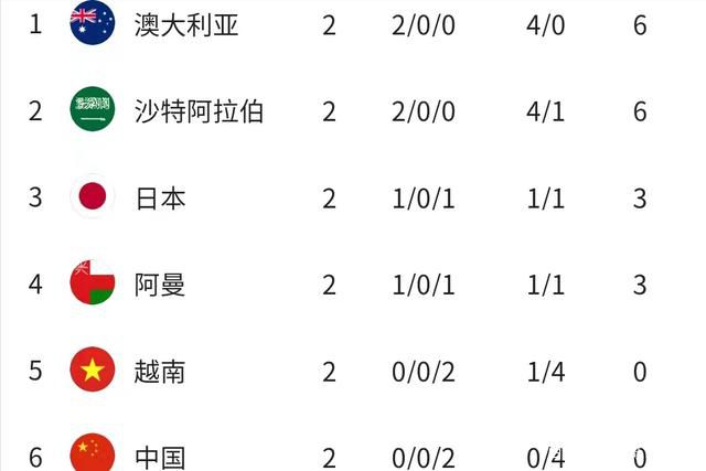 上周六我过得不太愉快，作为一名教练，有时候你会感到孤独。